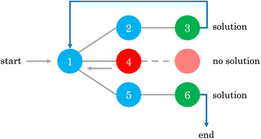 image file: d5sc01473e-f2.tif
