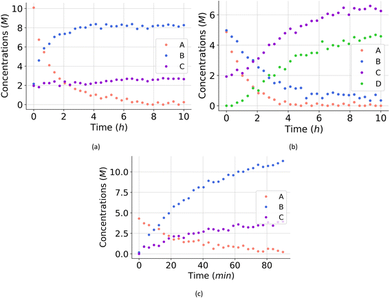 image file: d5sc01473e-f4.tif