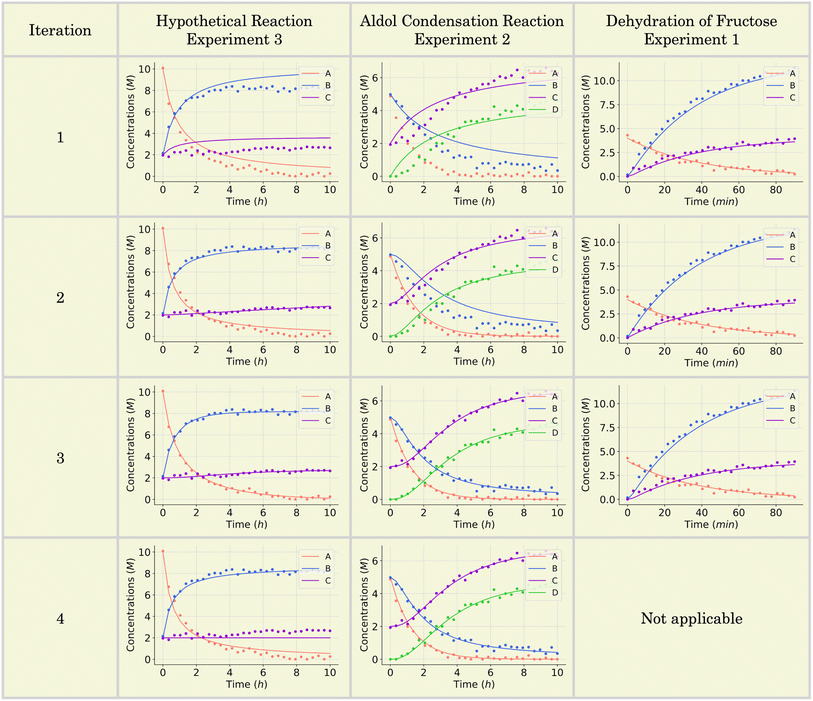 image file: d5sc01473e-f6.tif