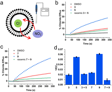 image file: d5sc03376d-f4.tif