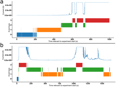 image file: d5sc03376d-f6.tif