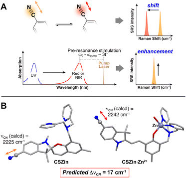 image file: d5sc03442f-f2.tif