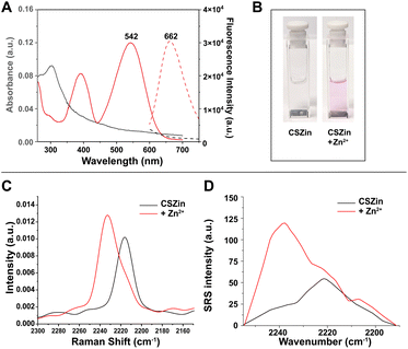 image file: d5sc03442f-f3.tif