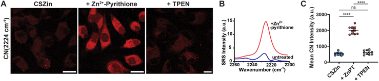 image file: d5sc03442f-f5.tif