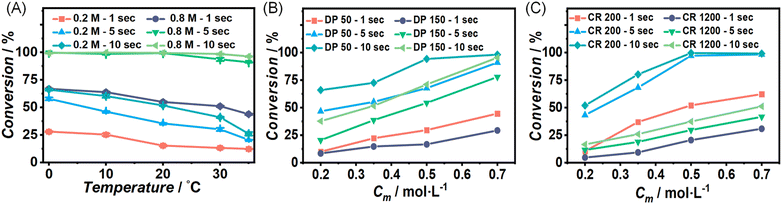 image file: d5sc03998c-f2.tif