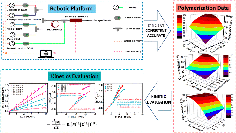 image file: d5sc03998c-s1.tif