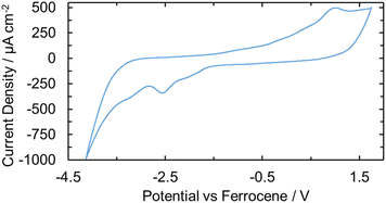 image file: d5sc04158a-f4.tif