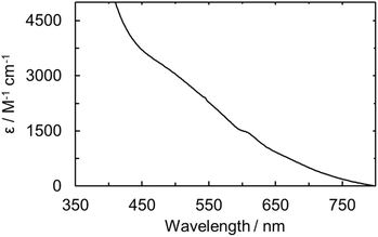 image file: d5sc04158a-f5.tif