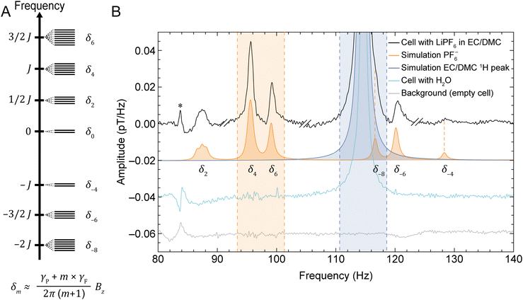 image file: d5sc04419g-f2.tif