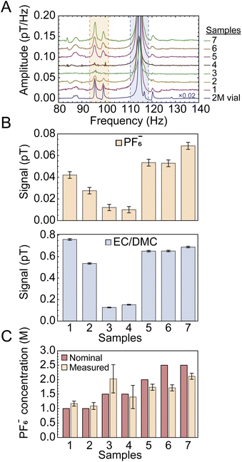 image file: d5sc04419g-f3.tif