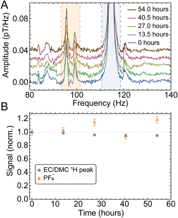 image file: d5sc04419g-f4.tif