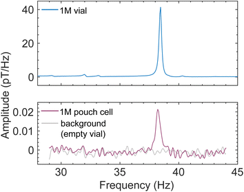 image file: d5sc04419g-f5.tif