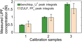 image file: d5sc04419g-f7.tif