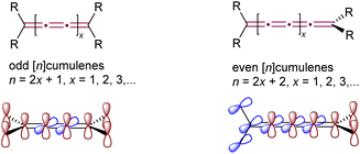 image file: d5sc04462f-f1.tif