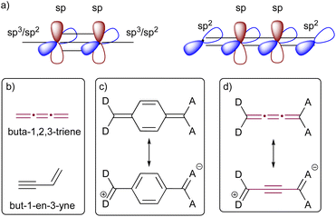 image file: d5sc04462f-f2.tif