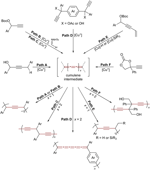 image file: d5sc04462f-s43.tif