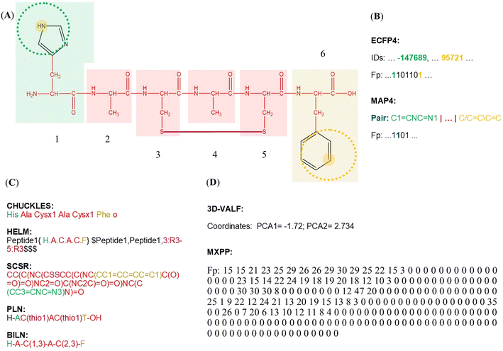 image file: d5sc04465k-f3.tif
