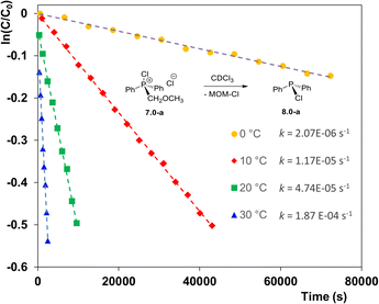 image file: d5sc04496k-f1.tif