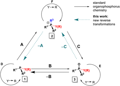 image file: d5sc04496k-s1.tif