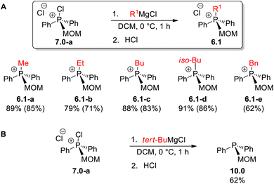 image file: d5sc04496k-s11.tif