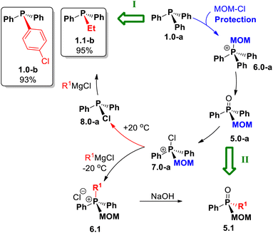 image file: d5sc04496k-s12.tif