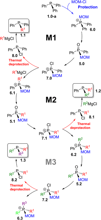 image file: d5sc04496k-s14.tif