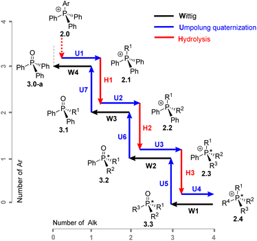 image file: d5sc04496k-s4.tif