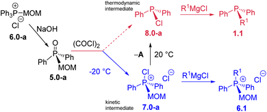 image file: d5sc04496k-s9.tif