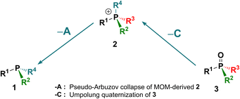 image file: d5sc04496k-u4.tif