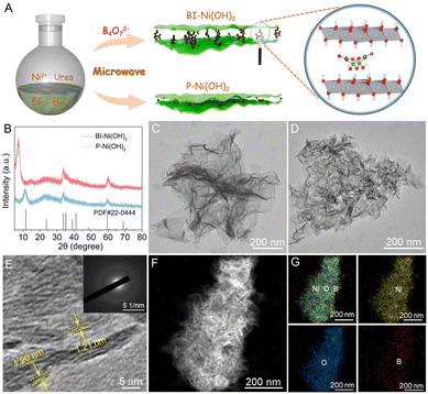 image file: d5sc04502a-f1.tif