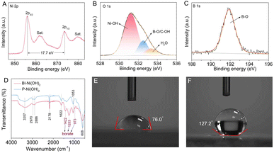 image file: d5sc04502a-f2.tif