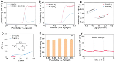 image file: d5sc04502a-f3.tif