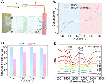 image file: d5sc04502a-f4.tif
