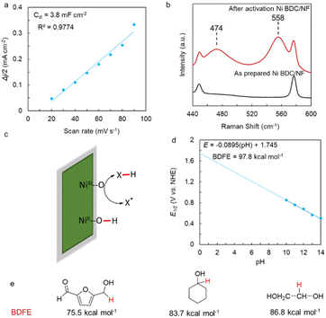 image file: d5sc04651c-f2.tif