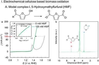image file: d5sc04651c-f3.tif