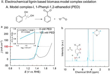 image file: d5sc04651c-f4.tif