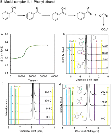image file: d5sc04651c-f5.tif