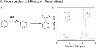 image file: d5sc04651c-f6.tif