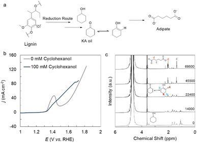 image file: d5sc04651c-f7.tif