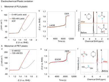 image file: d5sc04651c-f8.tif