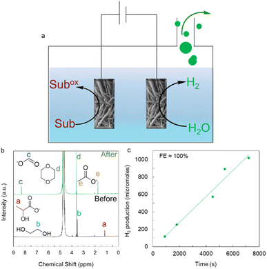 image file: d5sc04651c-f9.tif