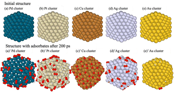 image file: d5sc04712a-f2.tif