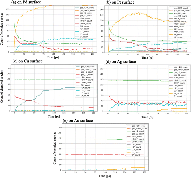 image file: d5sc04712a-f3.tif
