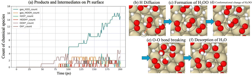 image file: d5sc04712a-f4.tif