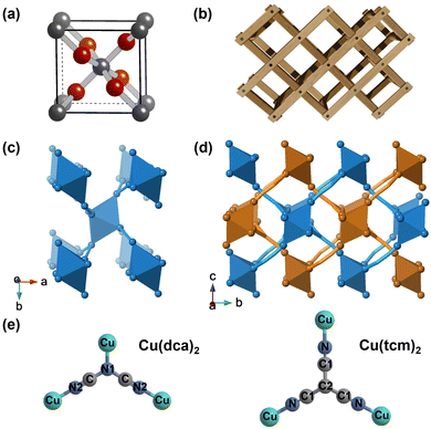 image file: d5sc04854k-f1.tif
