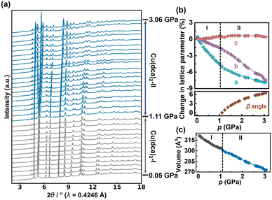 image file: d5sc04854k-f2.tif