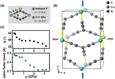 image file: d5sc04854k-f5.tif