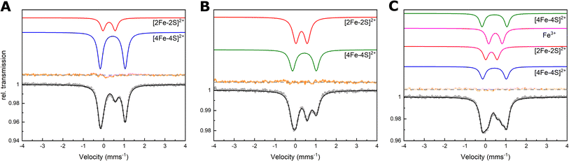 image file: d5sc04860e-f2.tif
