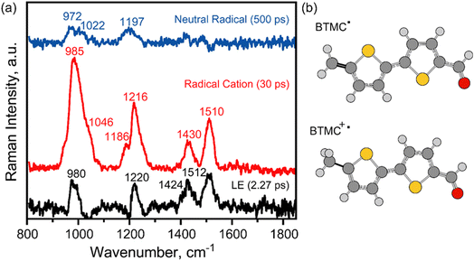 image file: d5sc05247e-f5.tif