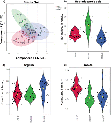 image file: d5sc05261k-f5.tif